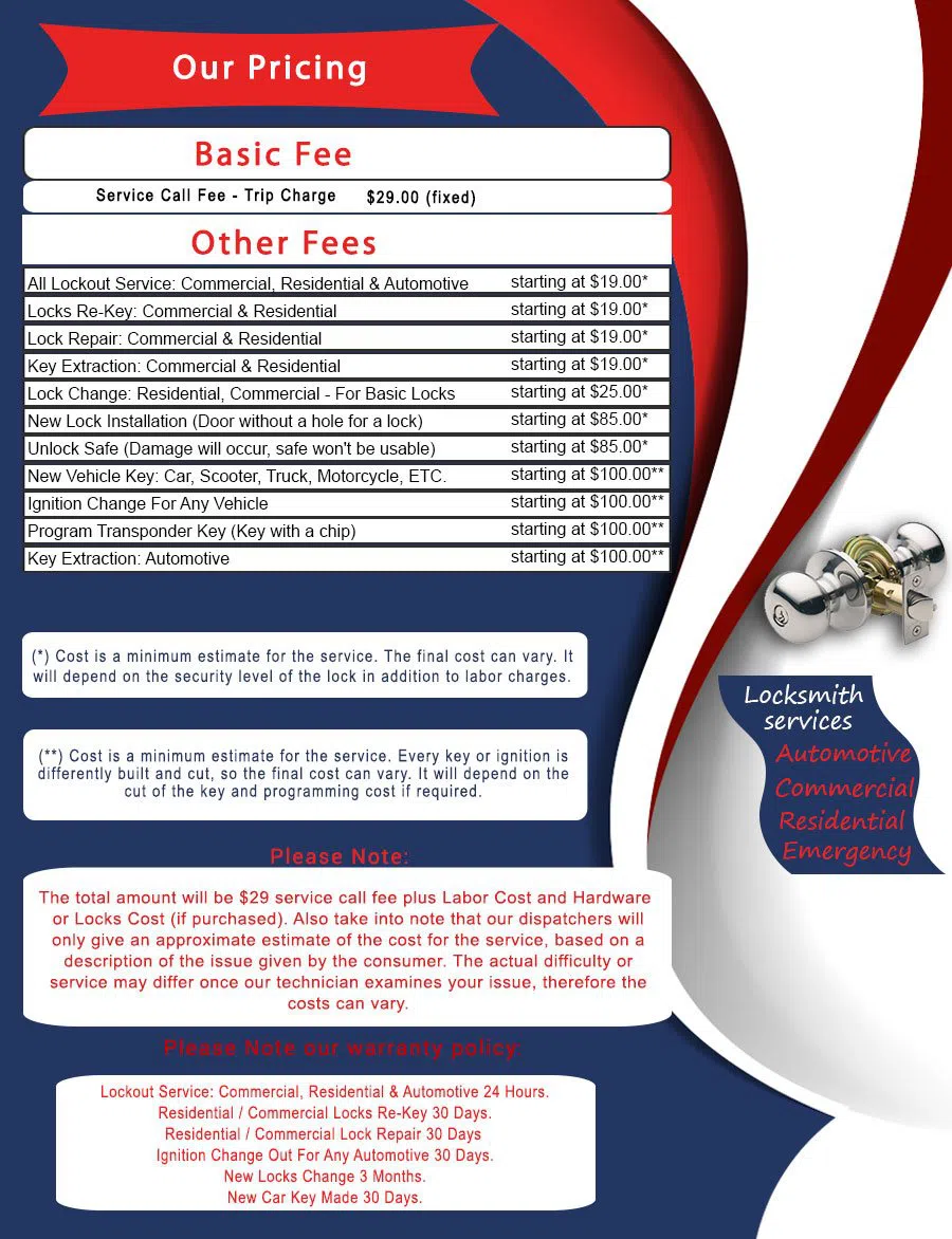 St Cloud Locksmith Store St Cloud, FL 407-362-0251